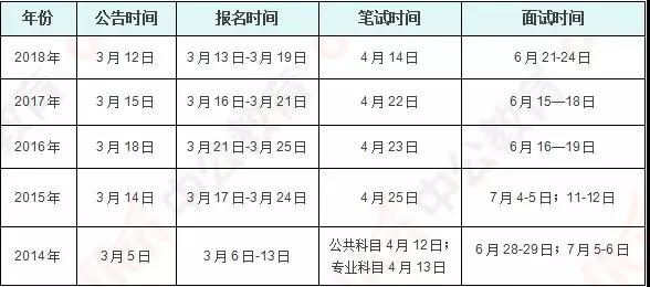 公务员考试年度考试次数解析