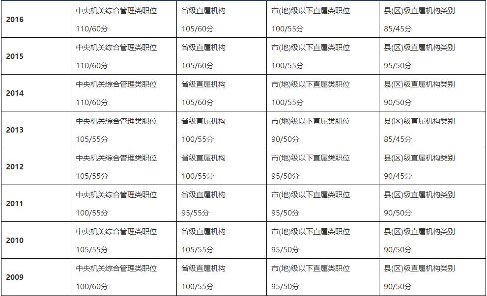 公务员考试合格分数线的挑战与应对策略