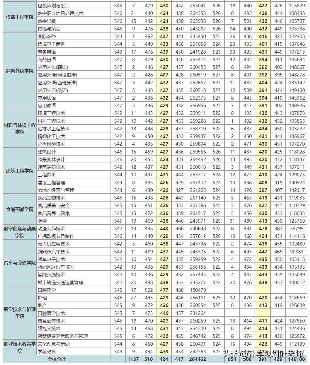 2022国家公务员考试分数