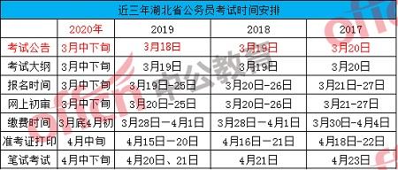 国考和省考时间解析，预测与备考策略探讨