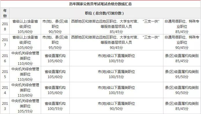 公务员考试合格分数线的标准与意义解析