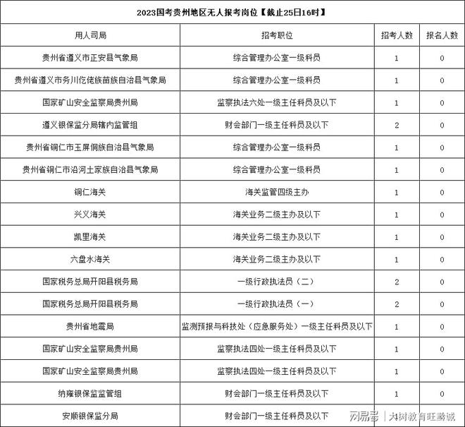 解析2023国考岗位表（详细指南）