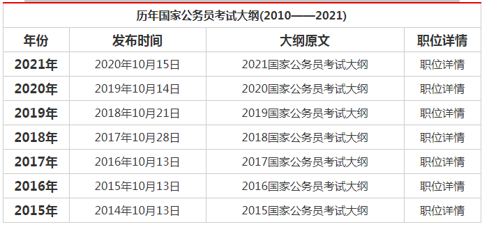 公务员考试科目与内容深度解析