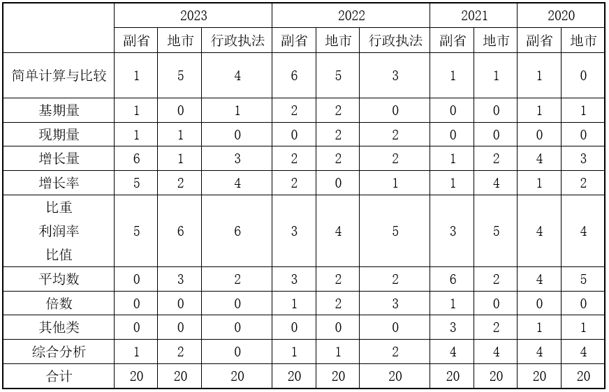 备战2024国考，行测PDF资料详解攻略