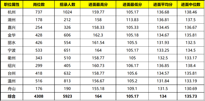 公务员各省份考试难度排名详解