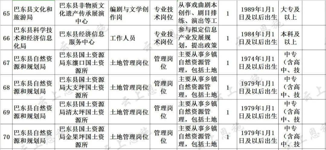 45岁新起点，中年人生的编制考试之路