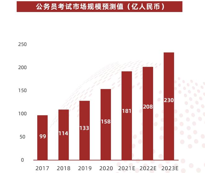 解析2022年公务员考试趋势，机遇与挑战并存