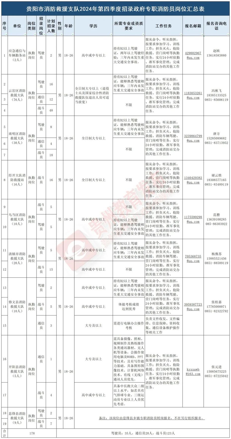 2024年公务员考试报名时间表及解析，把握报名时间，顺利备考！