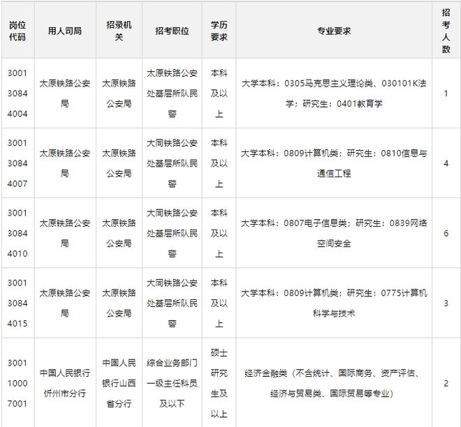 2023年国家公务员考试职位表深度解析