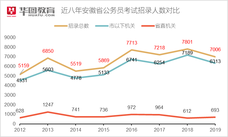 安徽省考，140分的挑战与难度深度解析