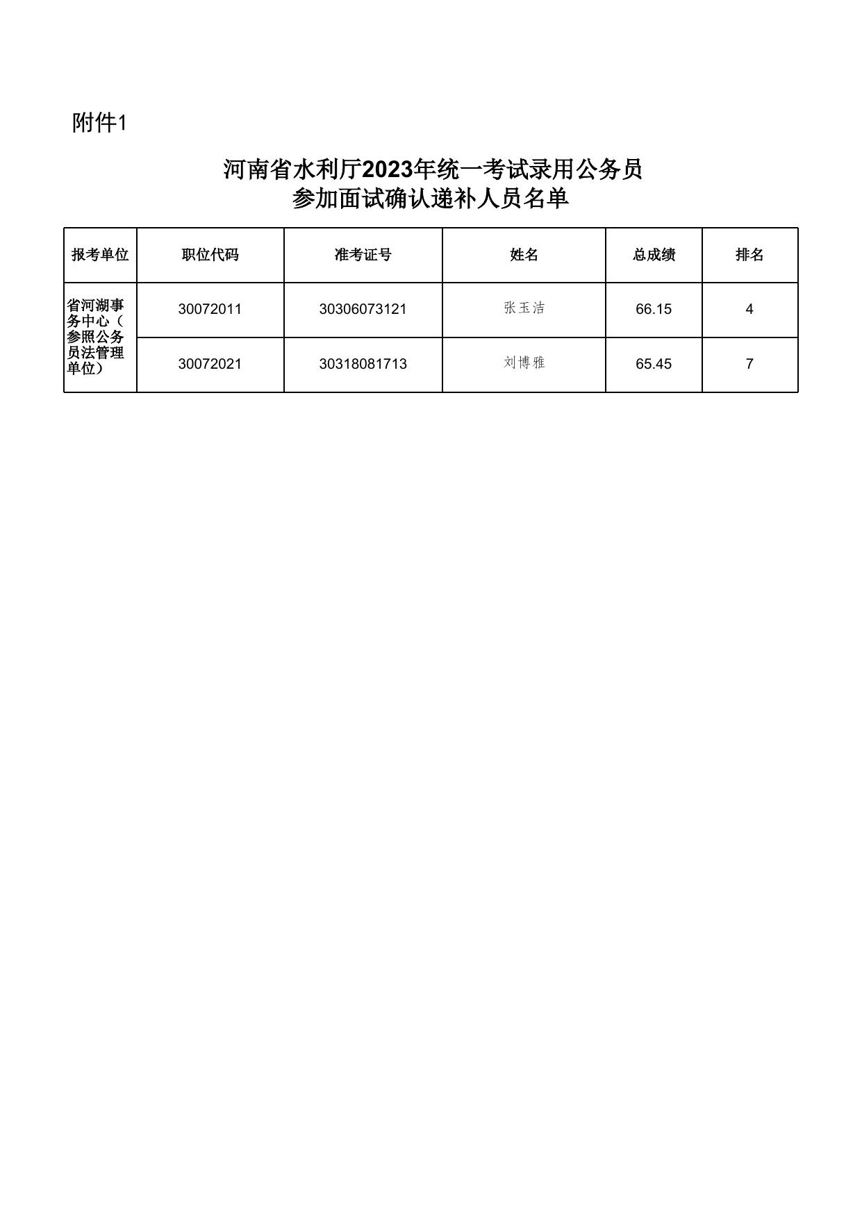 河南省新一批公务员录取名单公布，新公职人员即将履职上任