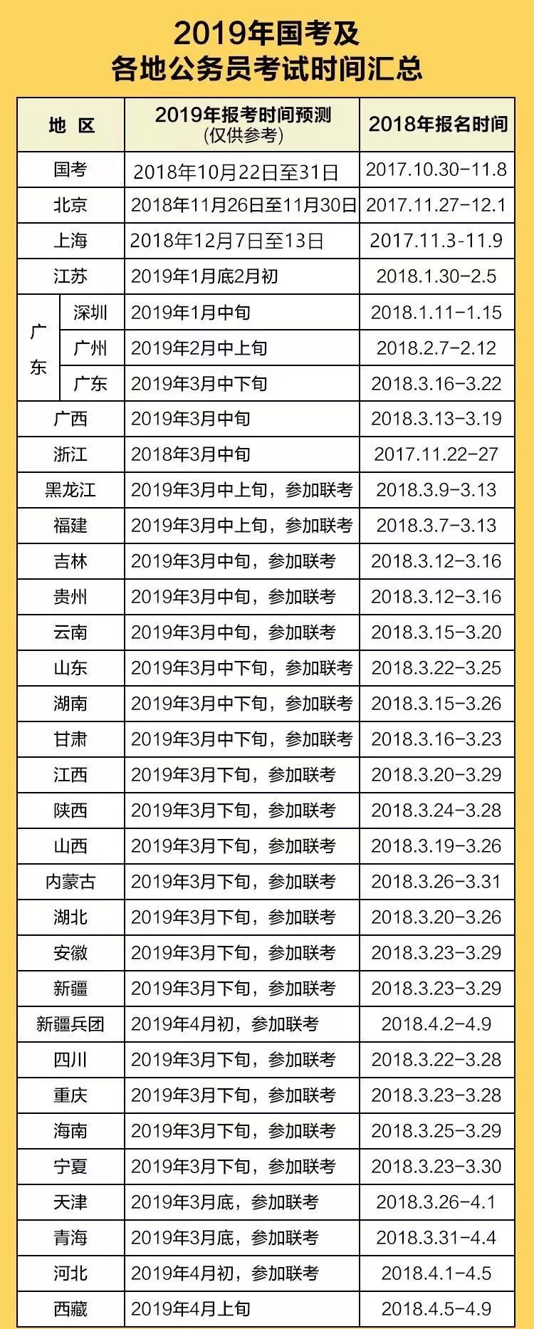 全面解析公务员考试时间省考及备考策略指南