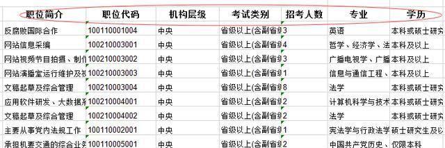 国家公务员局官网助力考生精准选择报考岗位，一站式服务平台上线