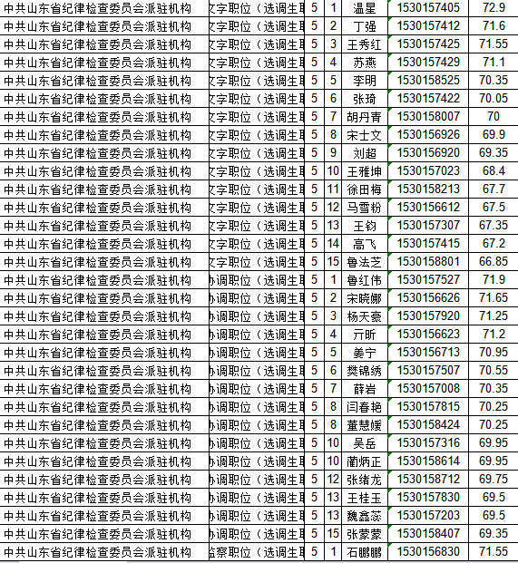 大连公务员录取公示名单公布，选拔公正，阳光透明化展现名单