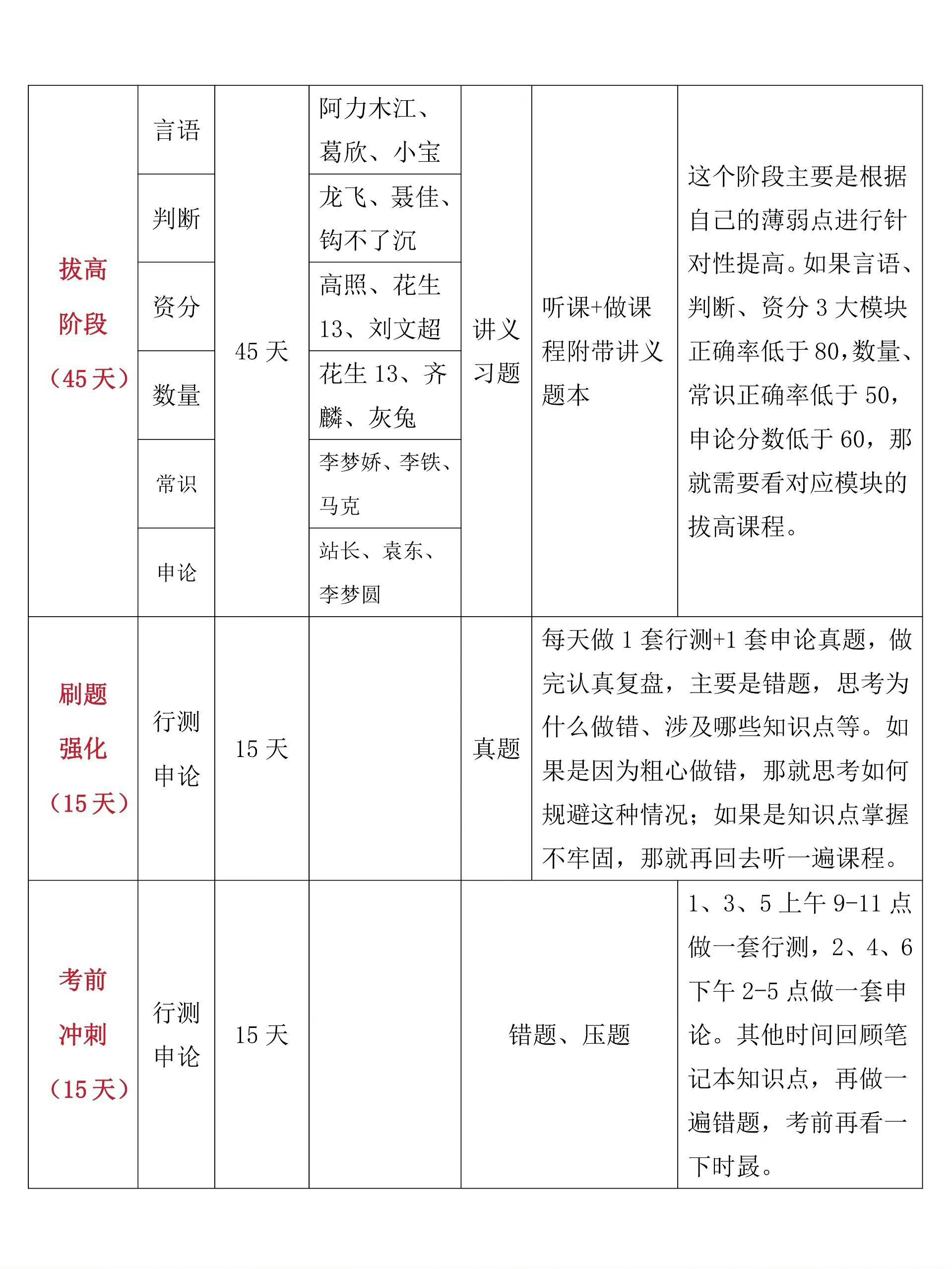 公考备考计划表全解析