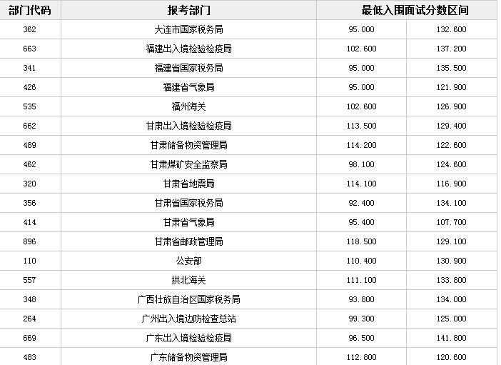 公务员考试合格线解析，其含义与重要性探究