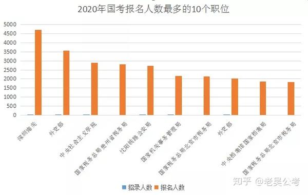 国考河南岗位报名遇冷，原因分析与启示