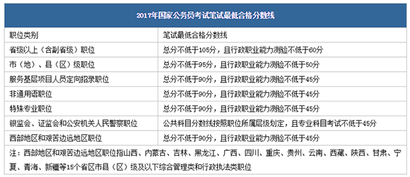 多维度因素的综合考量，解析公务员考试的合格分数线确定过程