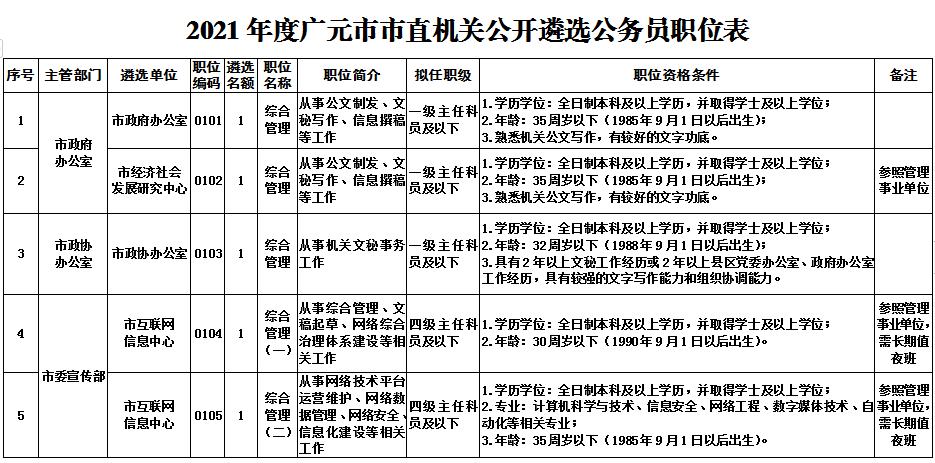 四川公务员考试职位表全面解析