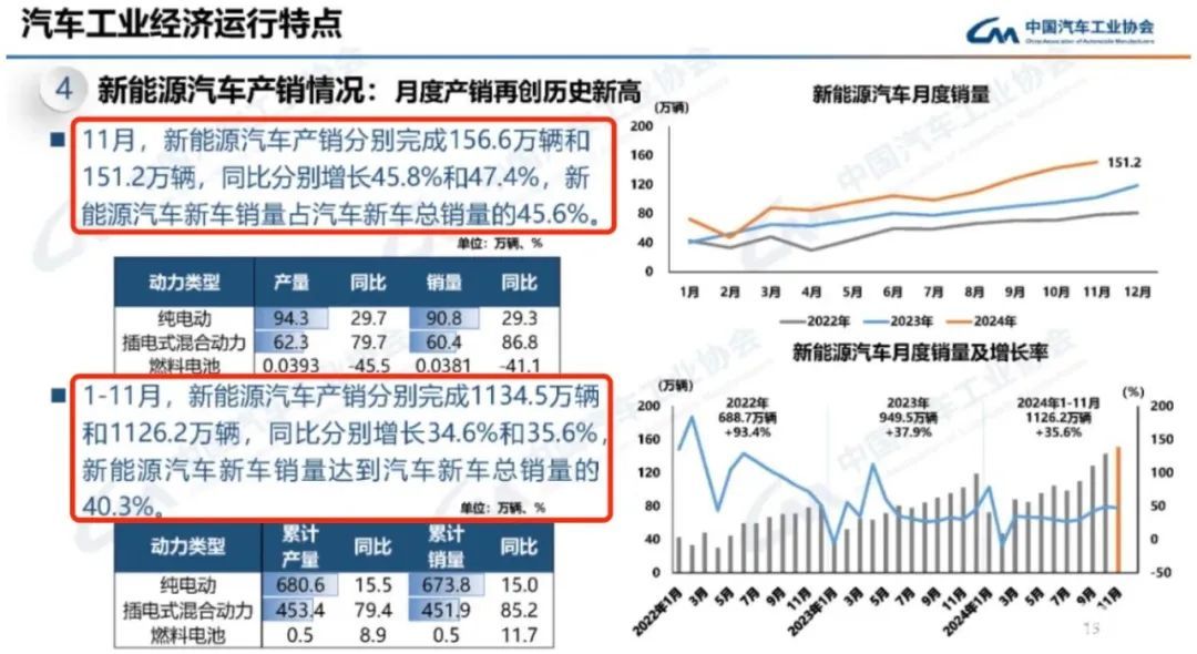 未来展望，汽车价格战将持续至2025年，车企内卷影响究竟如何？