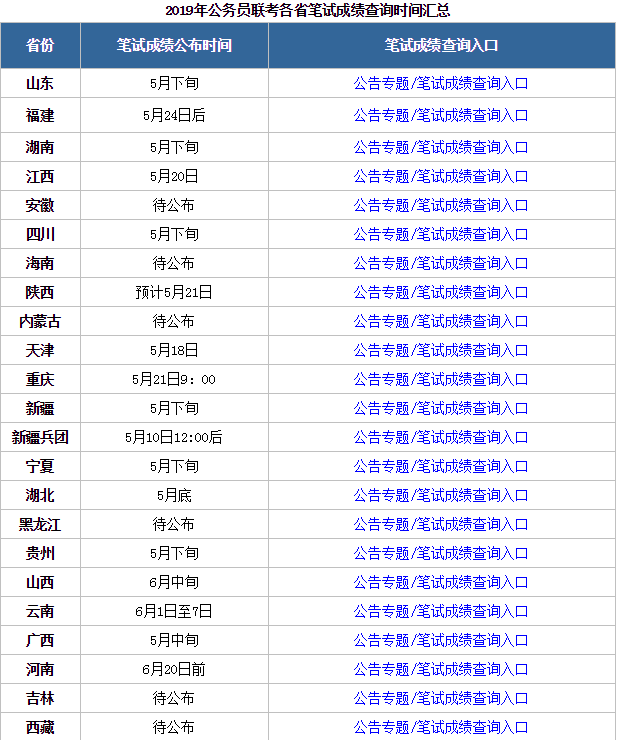 关于公务员考试成绩公布时间的探讨，以2019年为例分析成绩公布情况