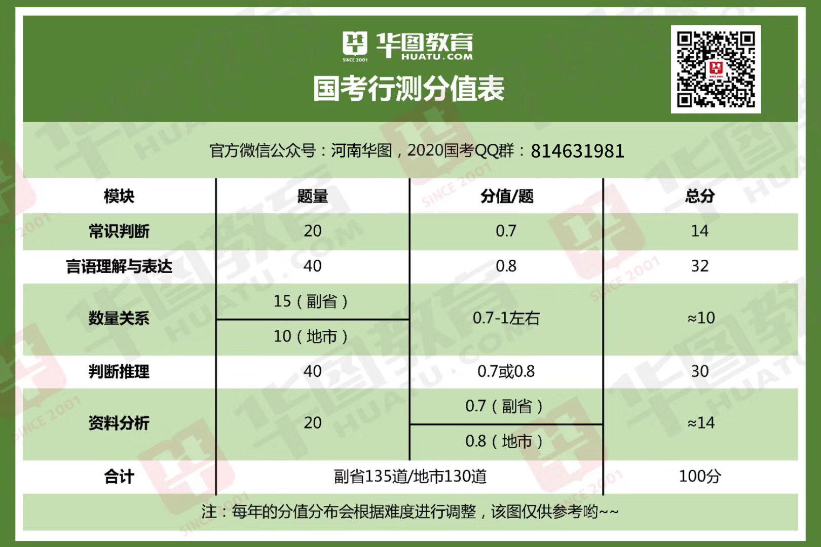 省考公务员行测满分攻略与探讨