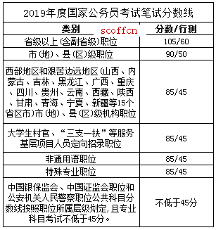 公务员笔试分数深度解析与探讨