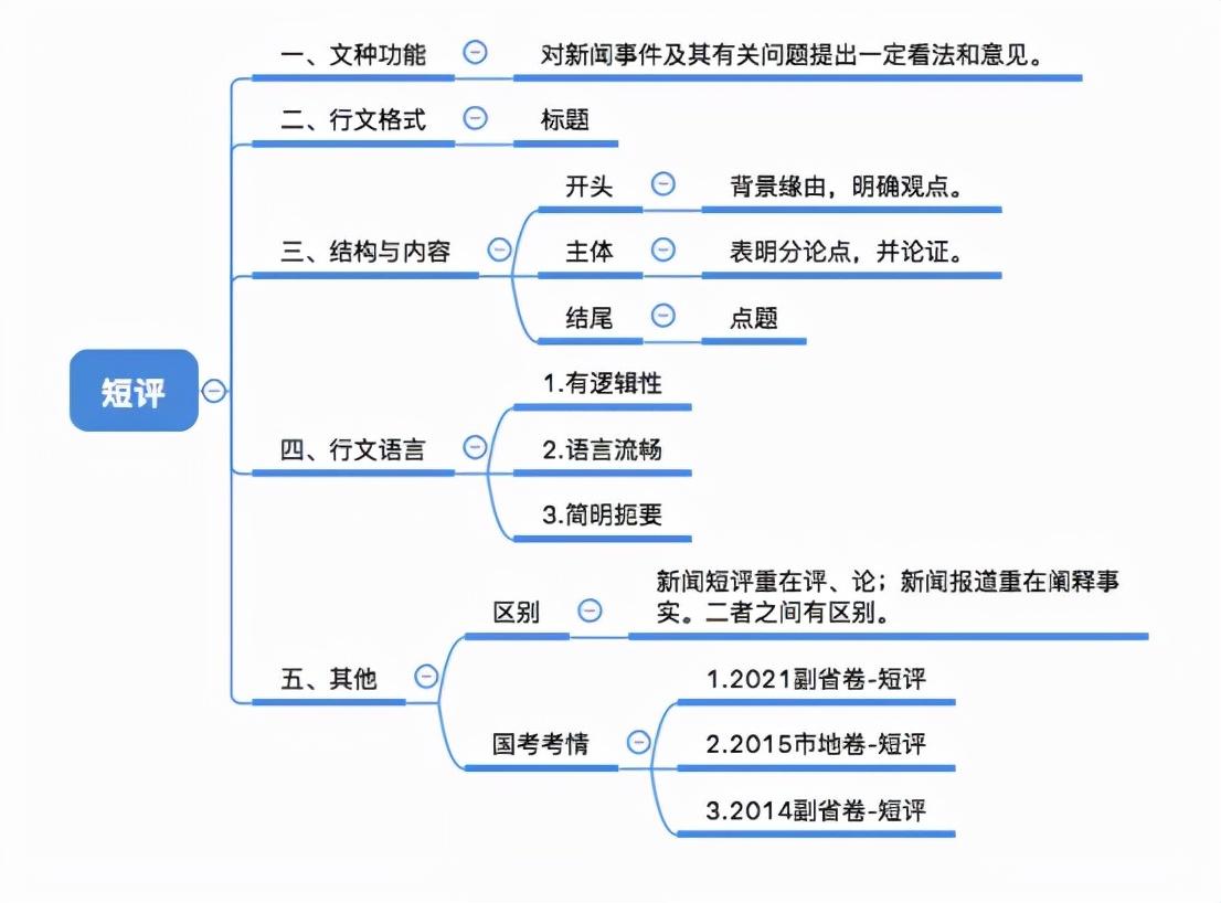 公务员申论高分技巧全攻略