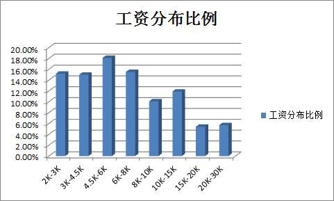 上海公务员工资现状、影响因素及未来趋势分析