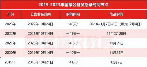 关于国考笔试成绩表，2024年成绩分析与探讨