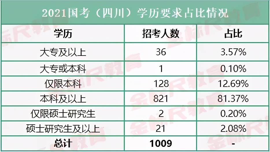 2024年公务员考试时间表与学历要求解析