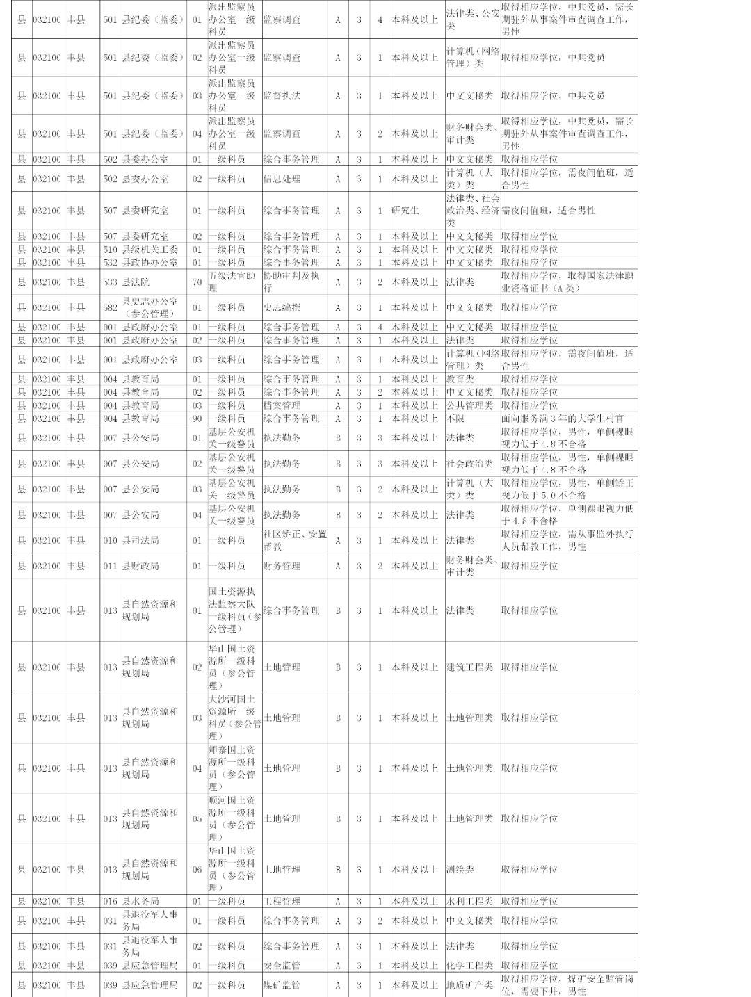 公务员岗位招录表，构建公正透明招聘体系