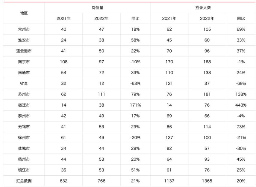 国考录用名单揭晓，人才选拔迈入新纪元