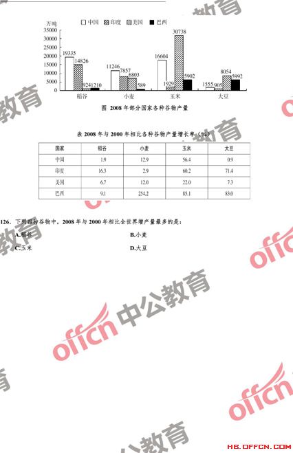 公务员行测题库优劣探讨，哪个题库更好？