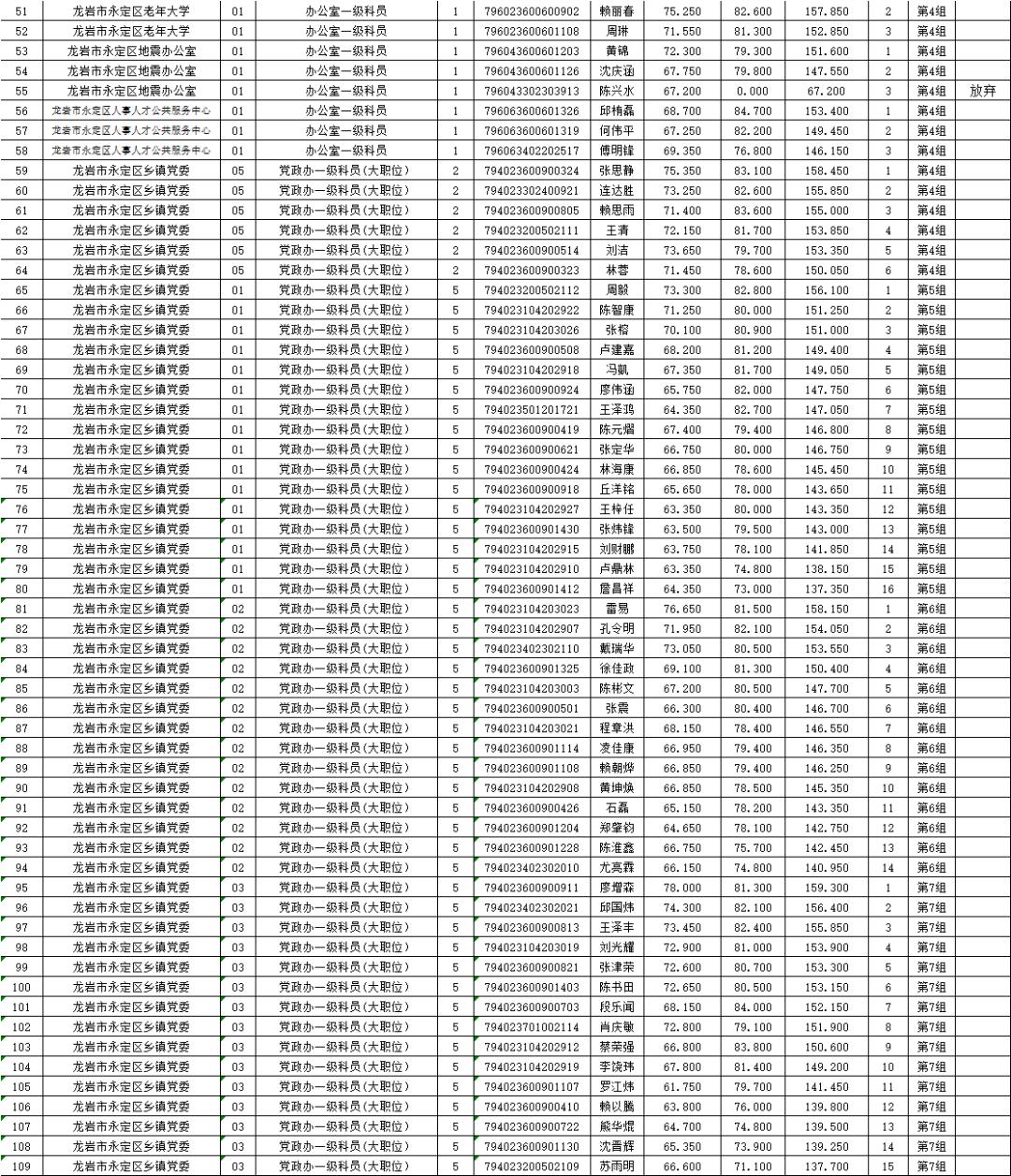 公务员考试成绩揭晓，期待与焦虑的交织时刻