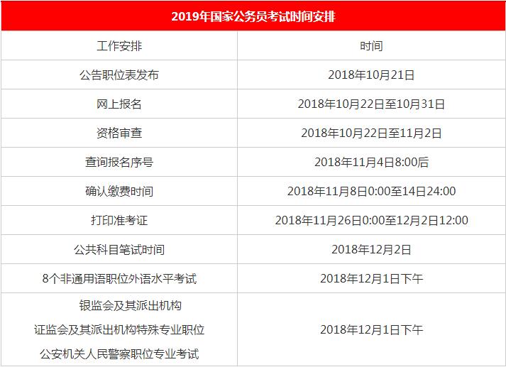 国家公务员考试报名启动，参加2023年公务员考试报名指南发布