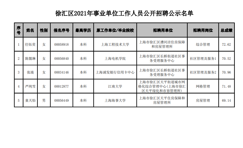 上海市公务员公示名单及其影响力与透明度的重要性