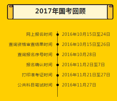 国考考试题型与时间安排的关联性深度分析