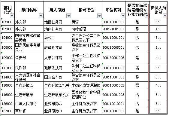 公务员考试录取比例，挑战与机遇的并存之路