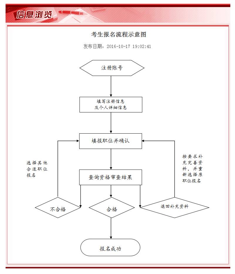 公务员录用全过程详解，从报名到上岗的步骤概览