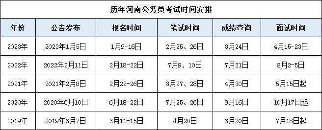 河南省公务员岗位招录表最新解读及解析