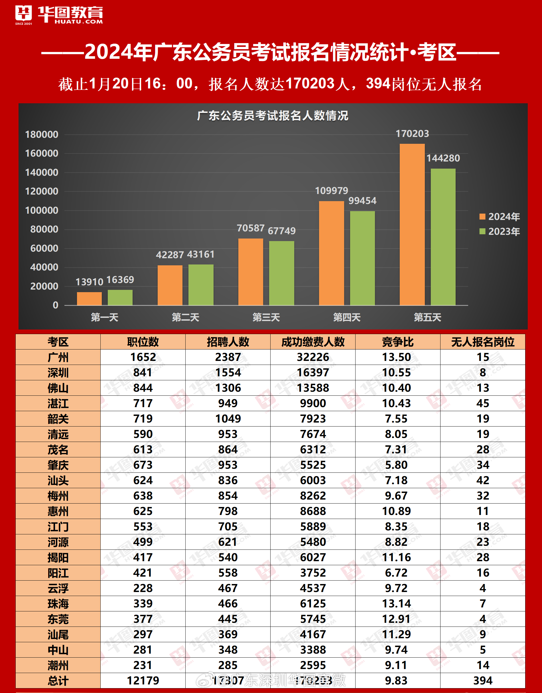 公务员考试报名人数揭晓，趋势与挑战浮出水面