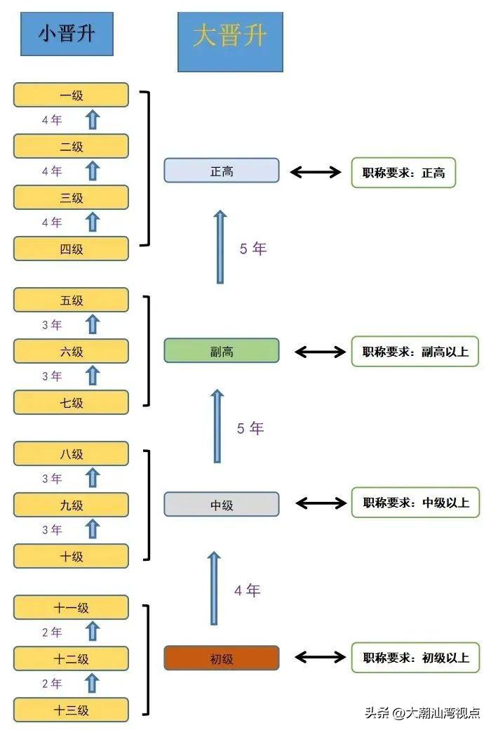 公务员考试全程流程图详解指南