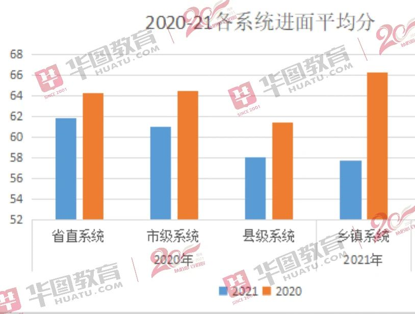 2021年河南省公务员考试进面分数线查询指南