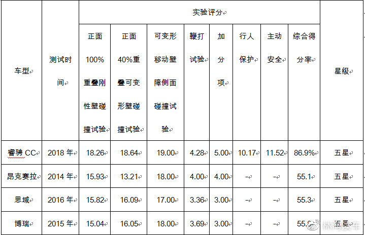 行测试卷分数结构深度解析及策略建议