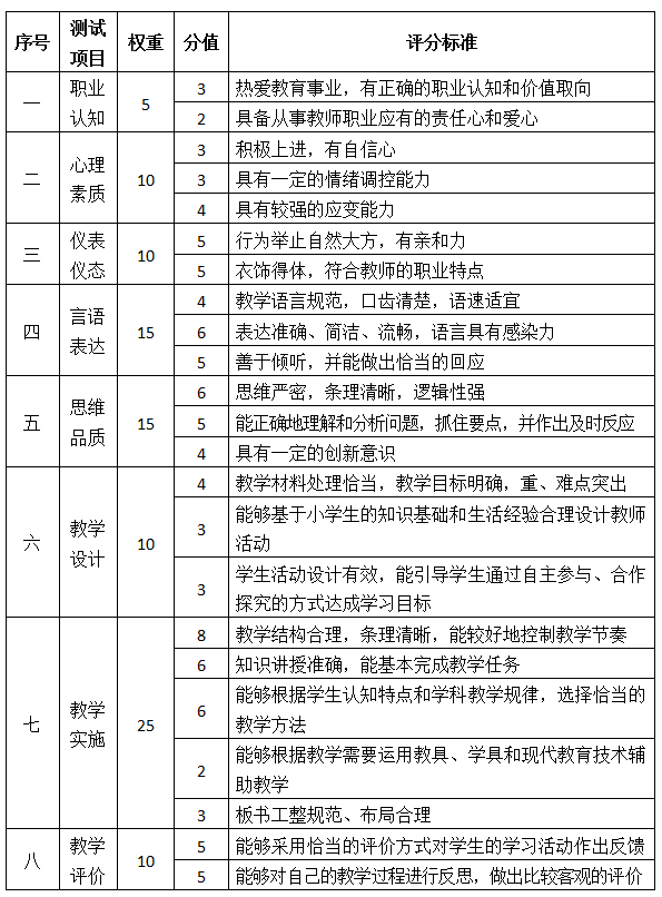 结构化面试评分标准表及其应用详解