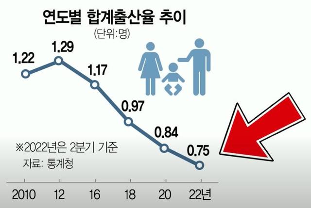 韩国超老龄社会的挑战与应对策略