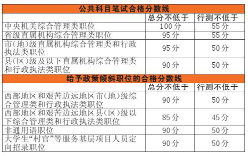 公务员考试科目与分数深度解析指南