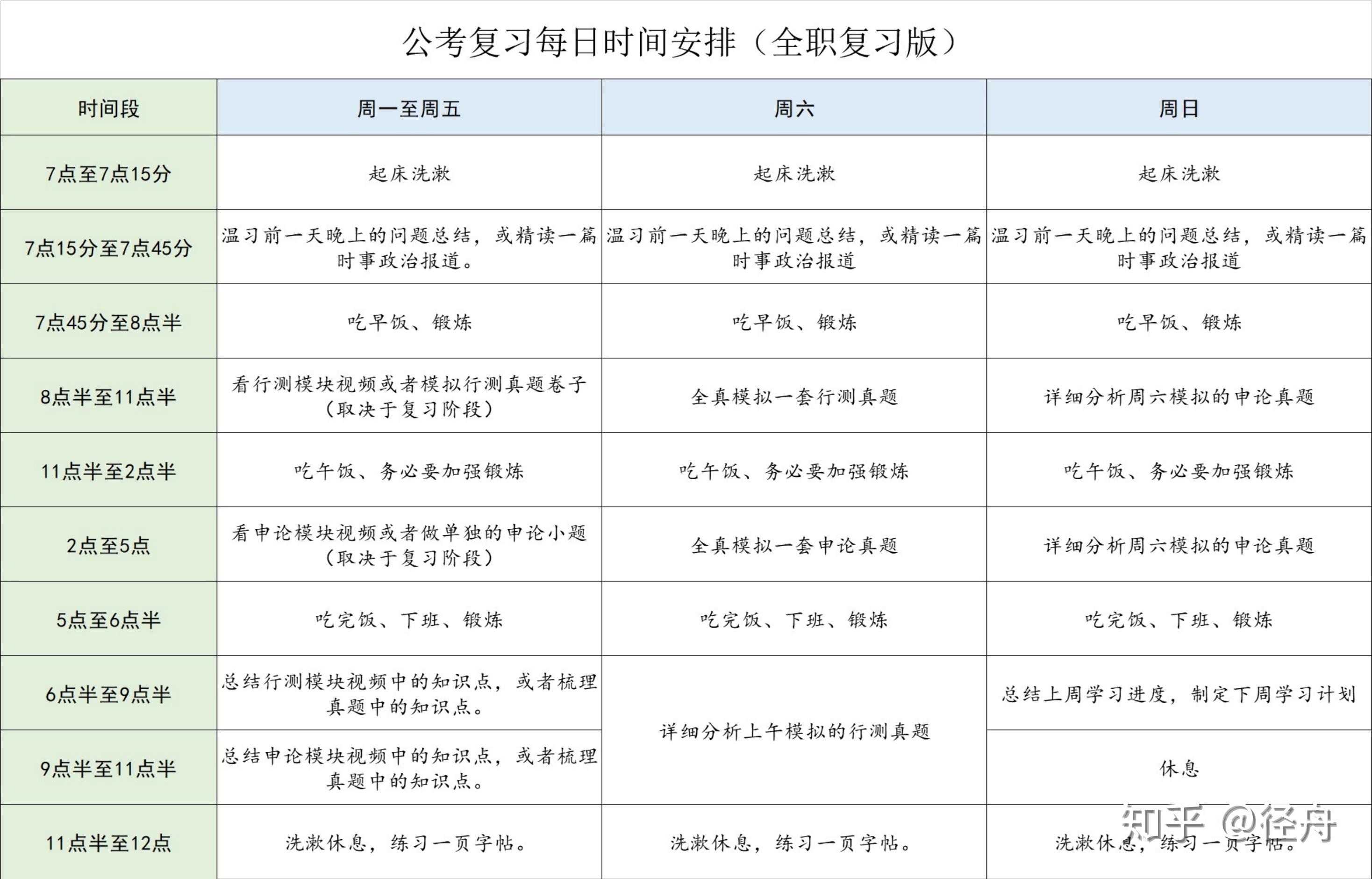 公务员零基础备考攻略