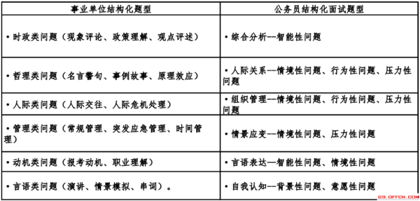 半结构化面试必背题目与深度解析指南